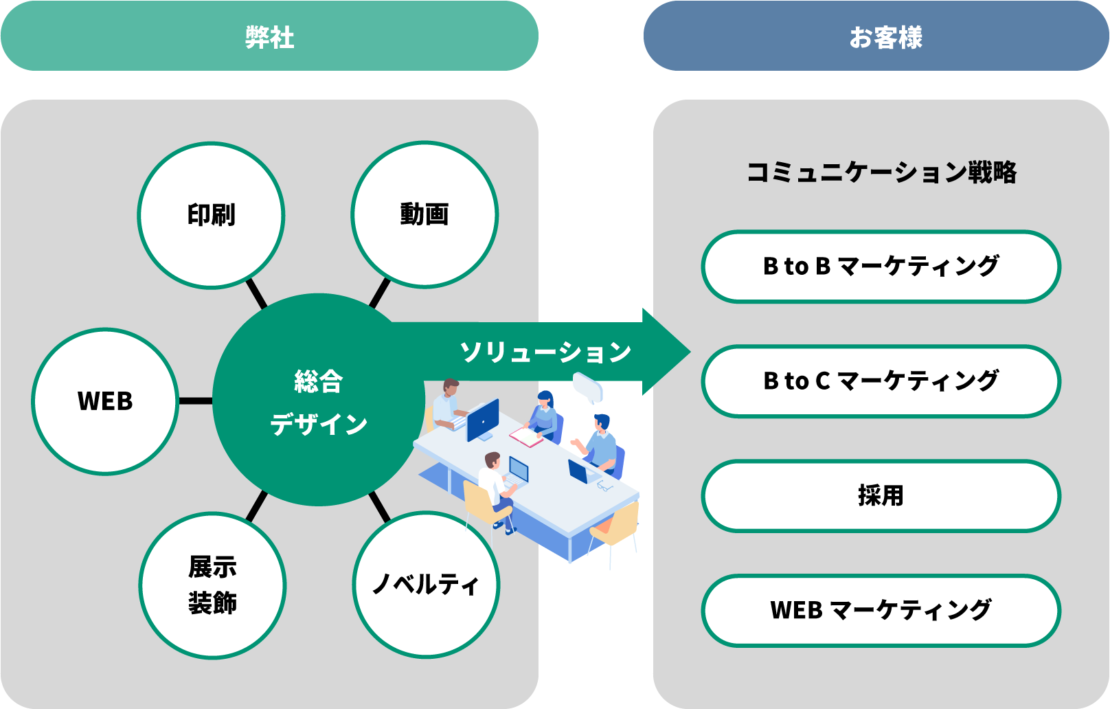 コミュニケーション戦略支援トップ コミュニケーションシーンに笑顔を創る笑顔創造カンパニー 青葉印刷株式会社