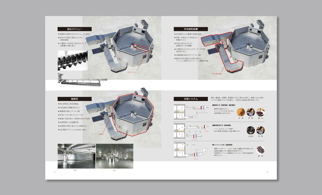 (株)フジワラテクノアート様の製麴装置カタログの見開きページ