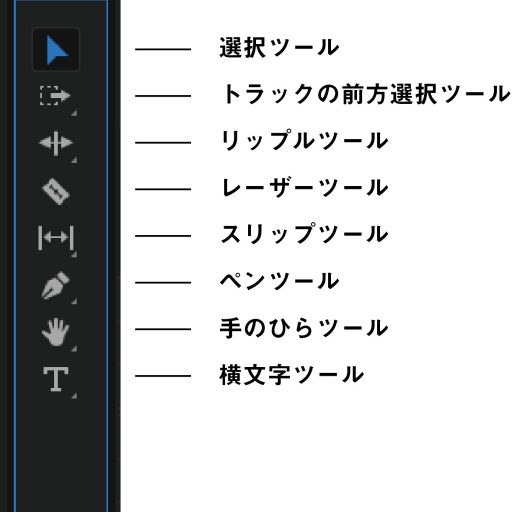 Premiere Pro 基本操作 ツールの説明 コミュニケーションシーンに笑顔を創る笑顔創造カンパニー 青葉印刷株式会社